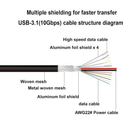 Profftech Kabel Type C Male To Type C Male 2M 2 Meter Profftech Kabel Type C Male To Type C Male 2M 2 Meter
