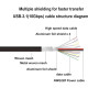 Profftech Kabel Type-C Male to Male 2 Meter USB-C M-M