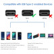 Profftech Kabel USB 3.0 to Type C 3.1 Sync Charge Cable Panjang 2 Meter