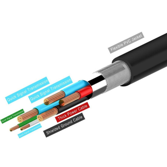 Profftech Kabel USB 3.0 to Type C 3.1 Sync Charge Cable Panjang 2 Meter