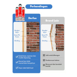 Derfoe PF-711 PU Foam Polyurethane 750 ml Spray Busa Peredam Suara Panas Tahan Cuaca Pu Foam 750ml