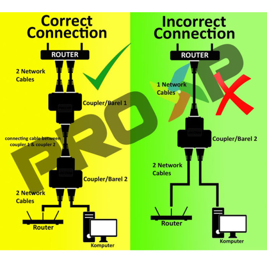 PROXP RJ45 Coupler Barel Connector 1-2 Sambungan Kabel LAN 2 Port 1 to 2