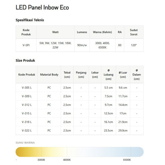 VDR LED Panel Inbow Eco AC 165-265V
