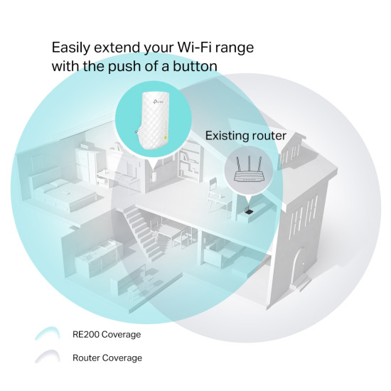TP-LINK RE200 AC750 Wireless Extender Dual Band 750 Mbps